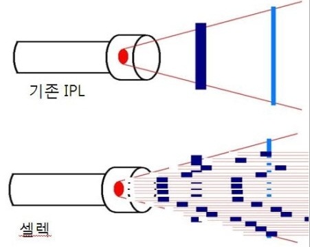 셀렉 포도샤워 기능.jpg